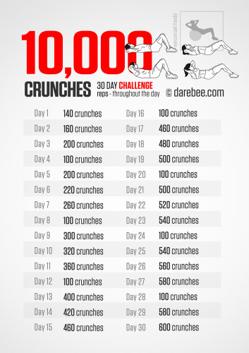 The 10,000 Crunch in 30 Days Challenge