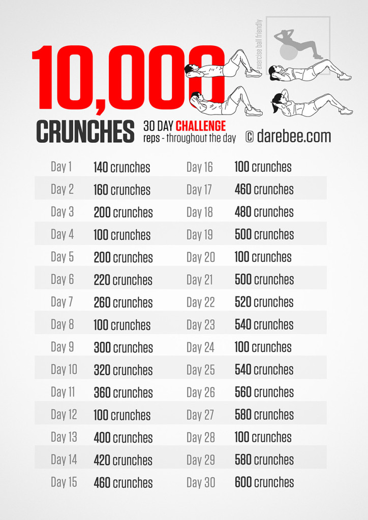 A Tale Of 30,000 Crunches (in 30 days) 2